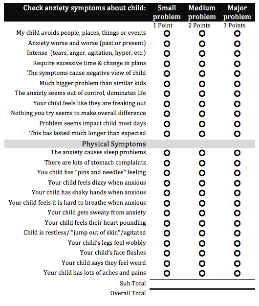 Childhood anxiety symptoms checklist – Does my child has an anxiety problem? 