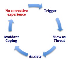 Step 5: No Correction